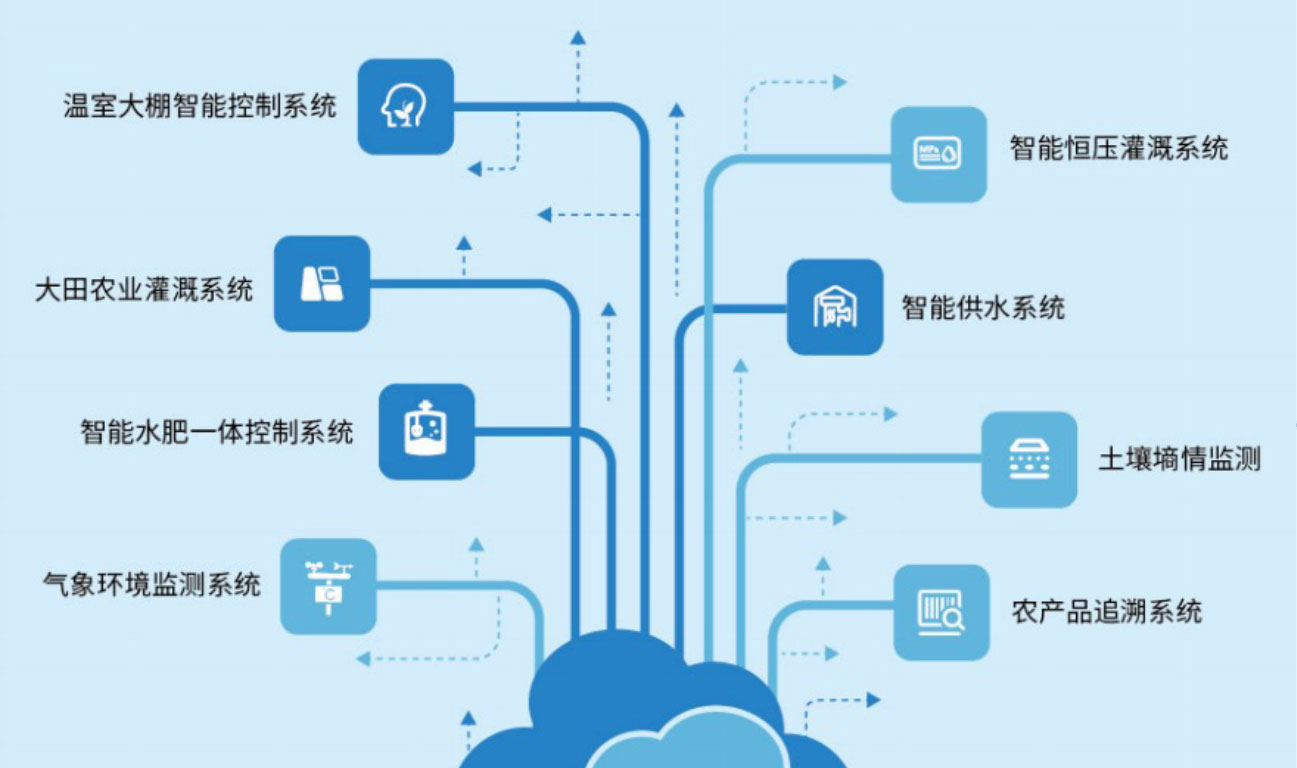 智慧农业.jpg